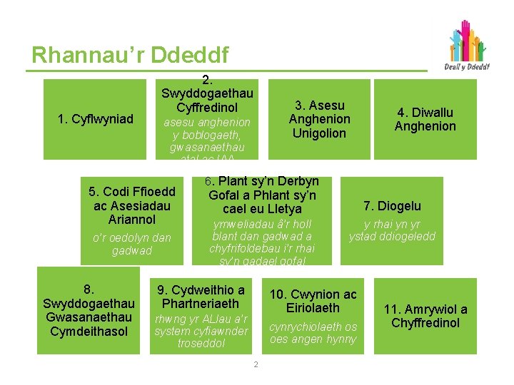 Rhannau’r Ddeddf 1. Cyflwyniad 2. Swyddogaethau Cyffredinol asesu anghenion y boblogaeth, gwasanaethau atal ac