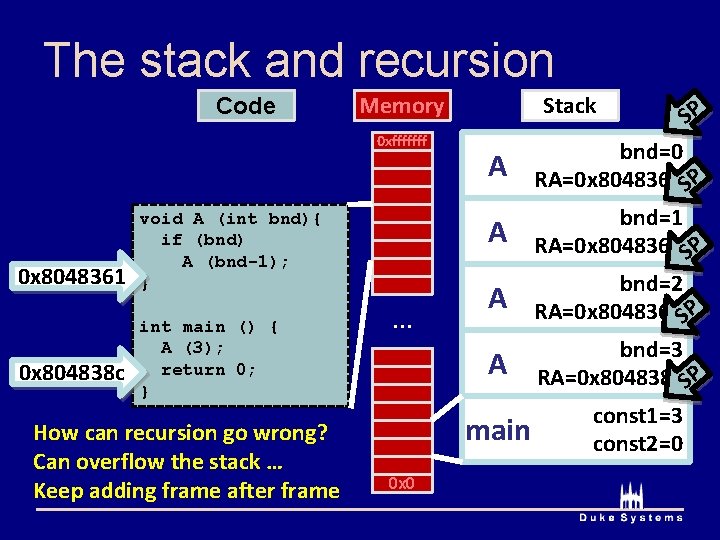 The stack and recursion Code Memory 0 xfffffff 0 x 8048361 0 x 804838