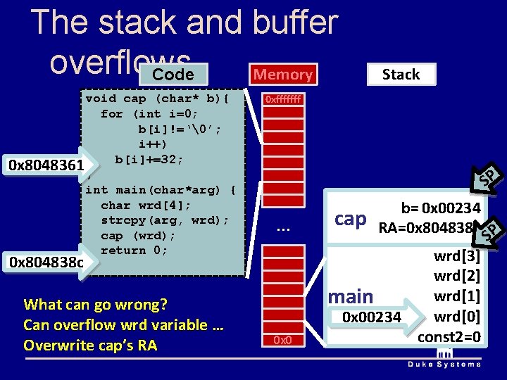 The stack and buffer overflows Memory Code void cap (char* b){ for (int i=0;