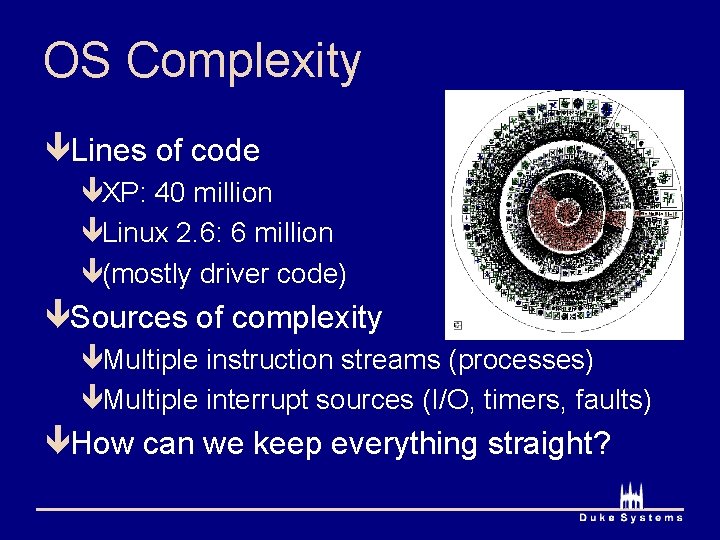 OS Complexity êLines of code êXP: 40 million êLinux 2. 6: 6 million ê(mostly