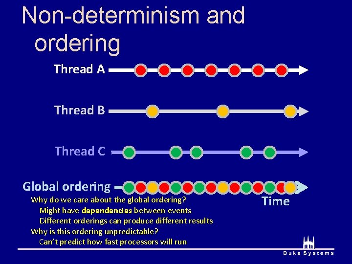 Non-determinism and ordering Thread A Thread B Thread C Global ordering Why do we