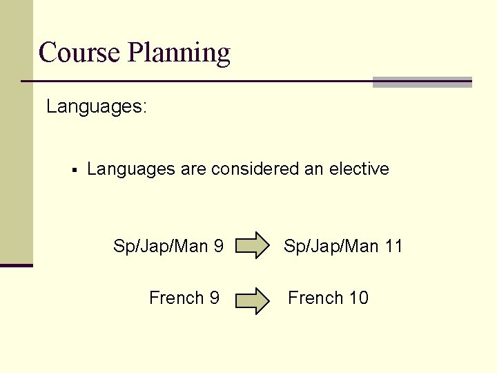 Course Planning Languages: § Languages are considered an elective Sp/Jap/Man 9 French 9 Sp/Jap/Man
