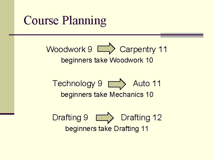 Course Planning Woodwork 9 Carpentry 11 beginners take Woodwork 10 Technology 9 Auto 11