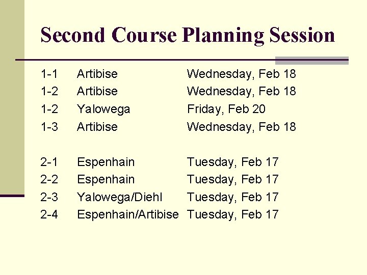 Second Course Planning Session 1 -1 1 -2 1 -3 Artibise Yalowega Artibise Wednesday,