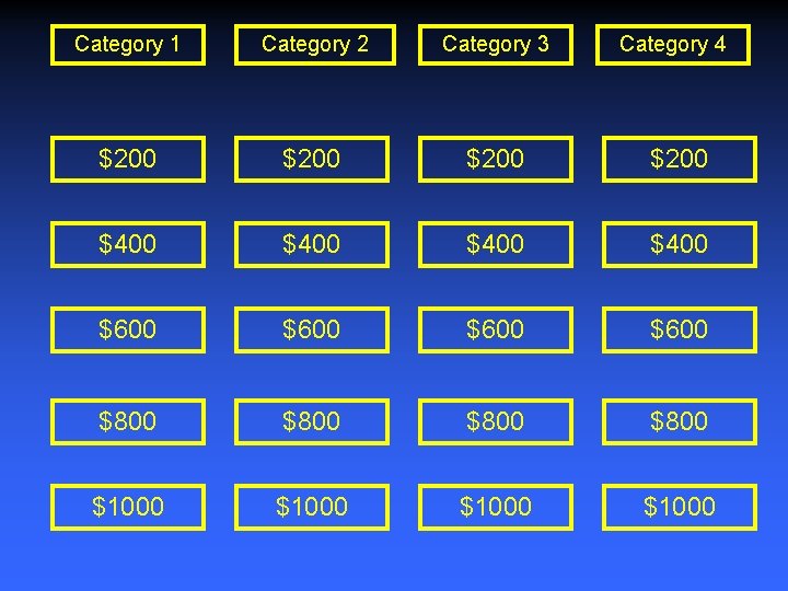 Category 1 Category 2 Category 3 Category 4 $200 $400 $600 $800 $1000 