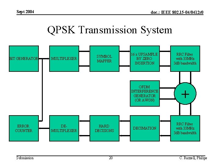 Sept 2004 doc. : IEEE 802. 15 -04/0412 r 0 QPSK Transmission System BIT