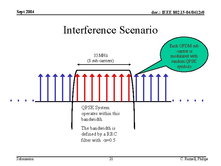 Sept 2004 doc. : IEEE 802. 15 -04/0412 r 0 Interference Scenario 33 MHz Sept 2004 doc. : IEEE 802. 15 -04/0412 r 0 Interference Scenario 33 MHz