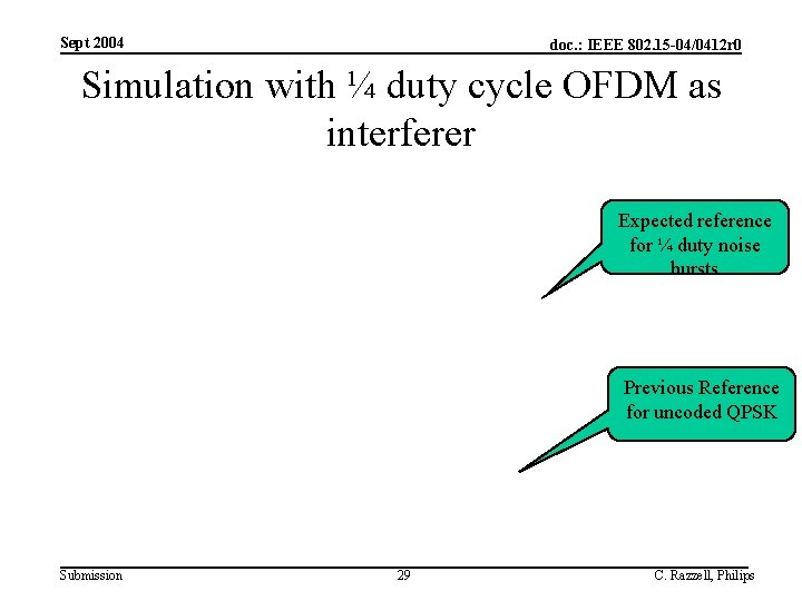 Sept 2004 doc. : IEEE 802. 15 -04/0412 r 0 Simulation with ¼ duty