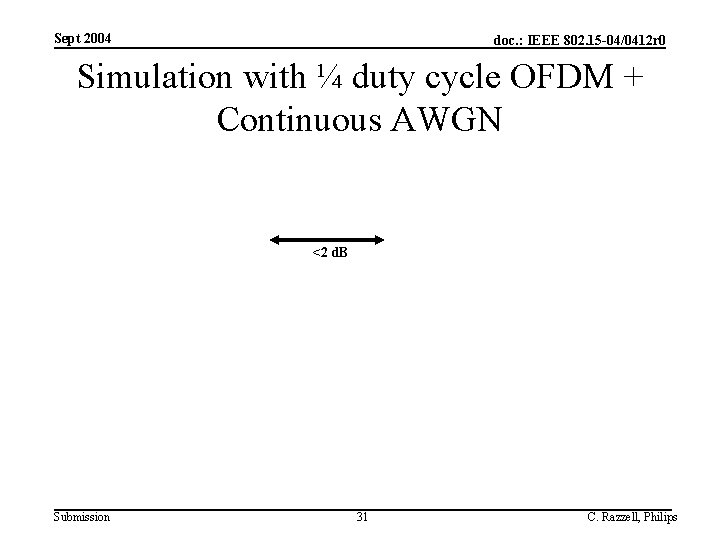 Sept 2004 doc. : IEEE 802. 15 -04/0412 r 0 Simulation with ¼ duty