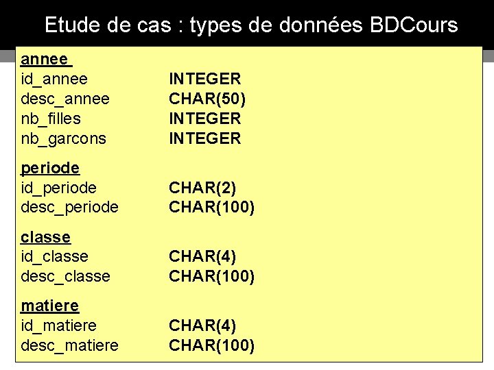 Etude de cas : types de données BDCours annee id_annee desc_annee nb_filles nb_garcons INTEGER