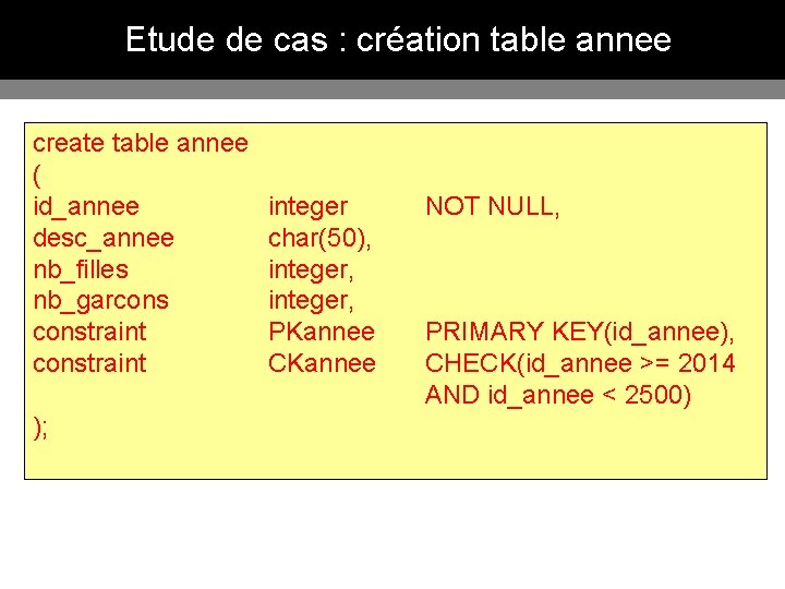 Etude de cas : création table annee create table annee ( id_annee desc_annee nb_filles