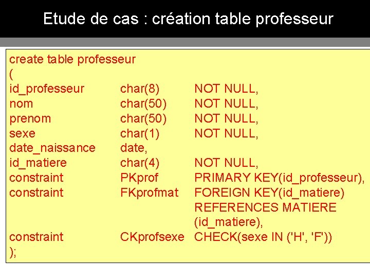 Etude de cas : création table professeur create table professeur ( id_professeur char(8) nom