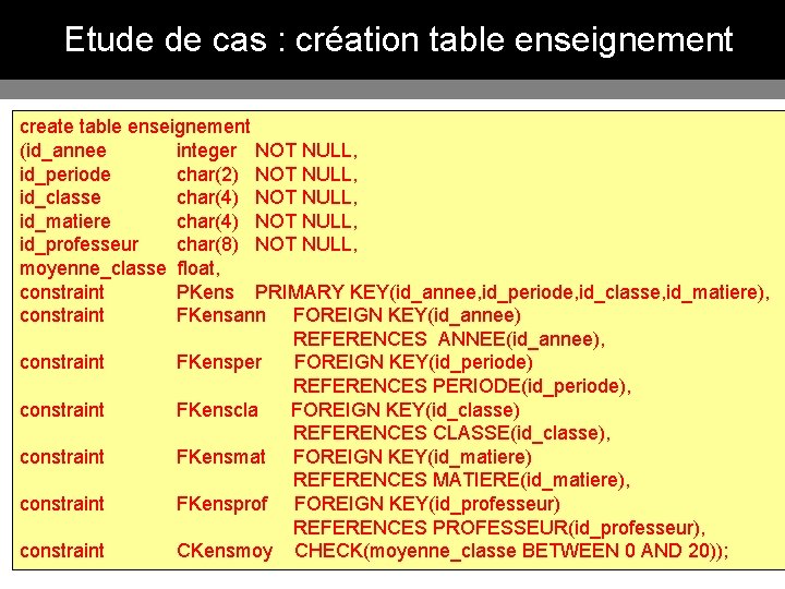 Etude de cas : création table enseignement create table enseignement (id_annee integer NOT NULL,