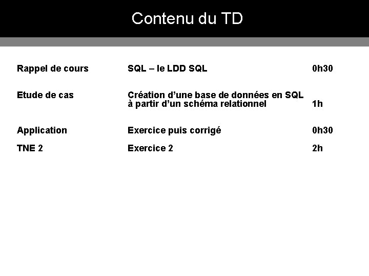 Contenu du TD Rappel de cours SQL – le LDD SQL 0 h 30