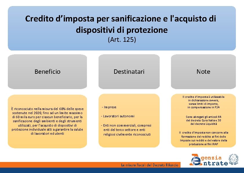 Credito d’imposta per sanificazione e l'acquisto di dispositivi di protezione (Art. 125) Beneficio È