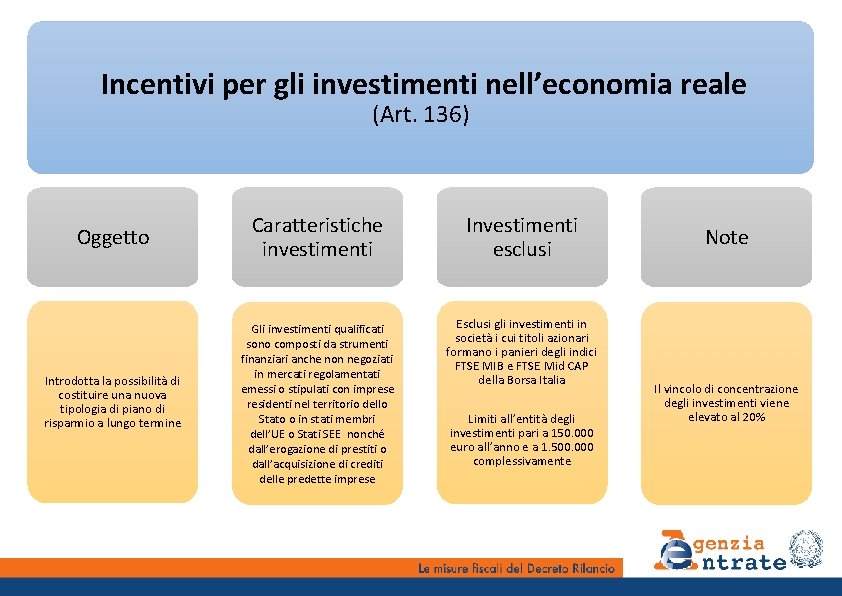 Incentivi per gli investimenti nell’economia reale (Art. 136) Oggetto Caratteristiche investimenti Investimenti esclusi Introdotta