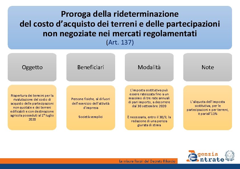 Proroga della rideterminazione del costo d’acquisto dei terreni e delle partecipazioni non negoziate nei