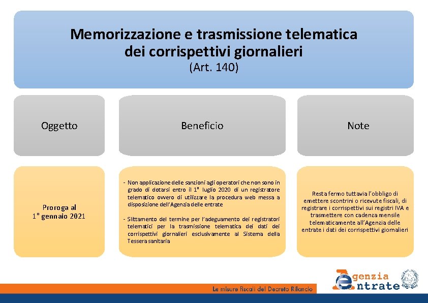 Memorizzazione e trasmissione telematica dei corrispettivi giornalieri (Art. 140) Oggetto Proroga al 1° gennaio