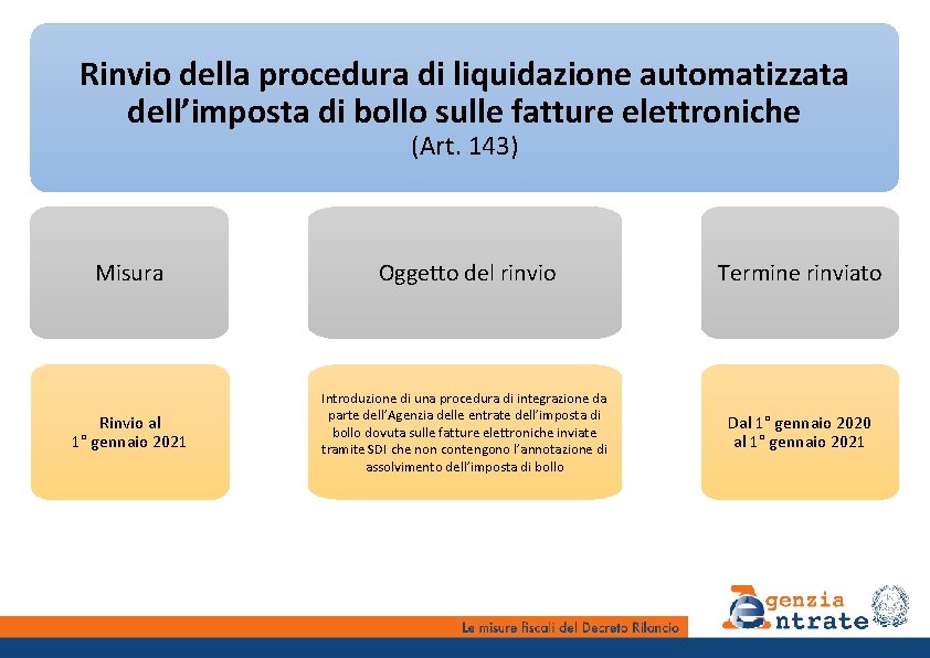 Rinvio della procedura di liquidazione automatizzata dell’imposta di bollo sulle fatture elettroniche (Art. 143)