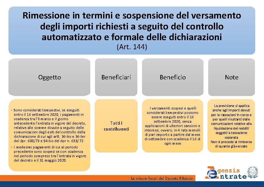 Rimessione in termini e sospensione del versamento degli importi richiesti a seguito del controllo