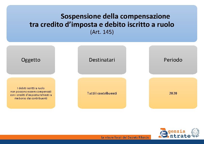 Sospensione della compensazione tra credito d’imposta e debito iscritto a ruolo (Art. 145) Oggetto