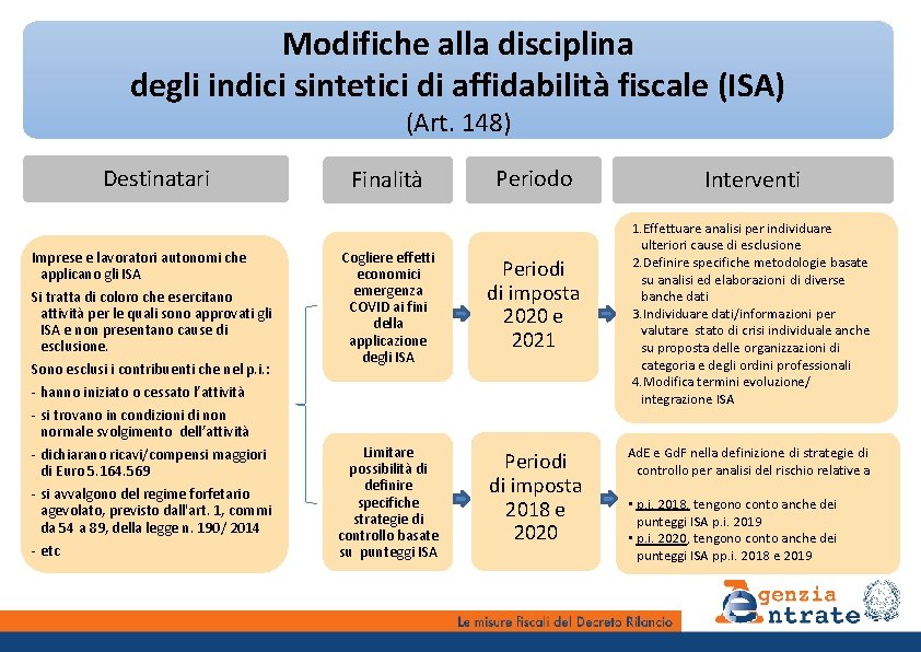 Modifiche alla disciplina degli indici sintetici di affidabilità fiscale (ISA) (Art. 148) Destinatari Imprese