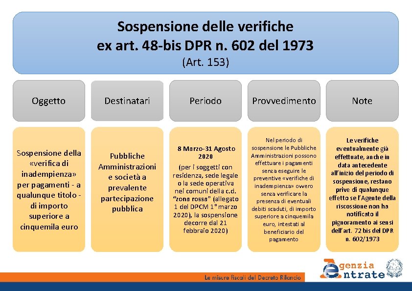 Sospensione delle verifiche ex art. 48 -bis DPR n. 602 del 1973 (Art. 153)