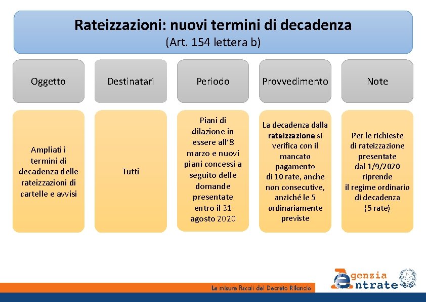 Rateizzazioni: nuovi termini di decadenza (Art. 154 lettera b) Oggetto Ampliati i termini di