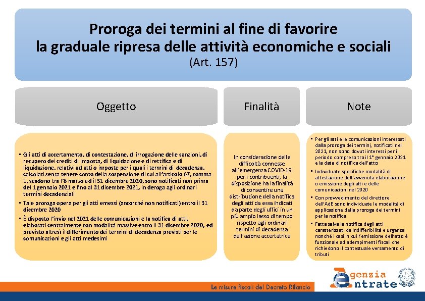 Proroga dei termini al fine di favorire la graduale ripresa delle attività economiche e