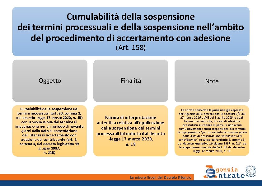 Cumulabilità della sospensione dei termini processuali e della sospensione nell’ambito del procedimento di accertamento