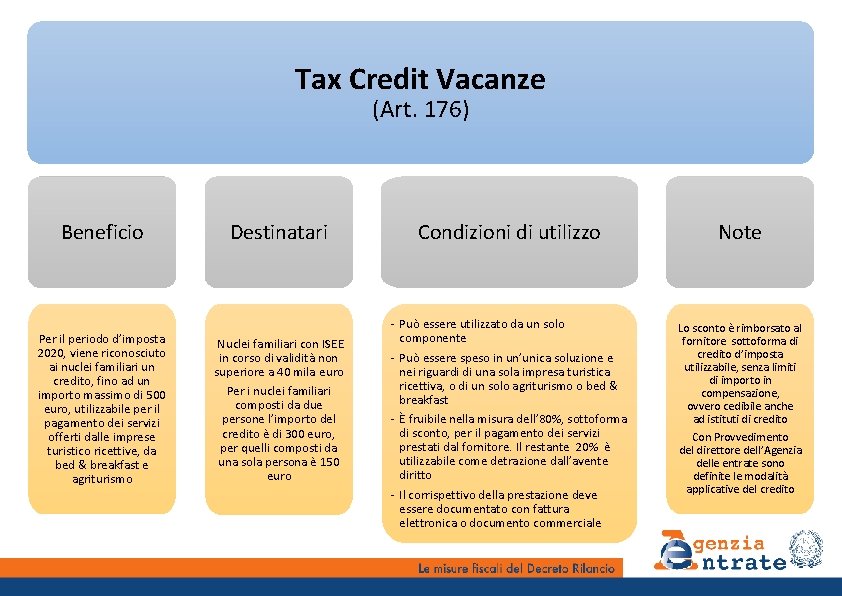 Tax Credit Vacanze (Art. 176) Beneficio Per il periodo d’imposta 2020, viene riconosciuto ai