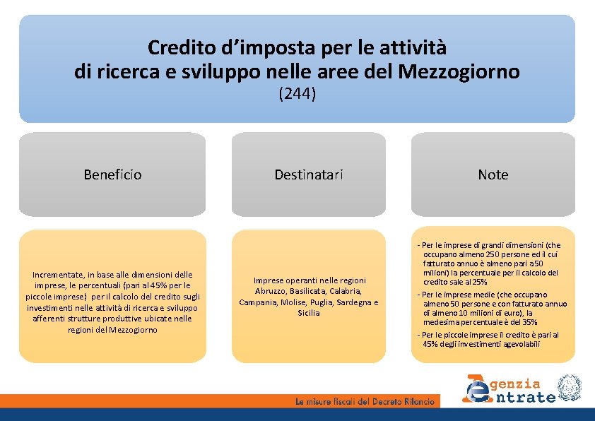 Credito d’imposta per le attività di ricerca e sviluppo nelle aree del Mezzogiorno (244)