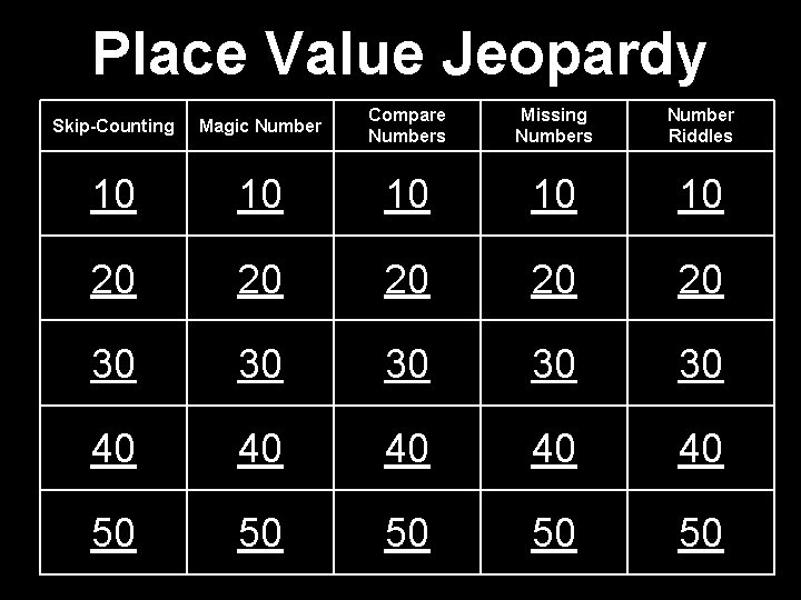 Place Value Jeopardy Skip-Counting Magic Number Compare Numbers Missing Numbers Number Riddles 10 10
