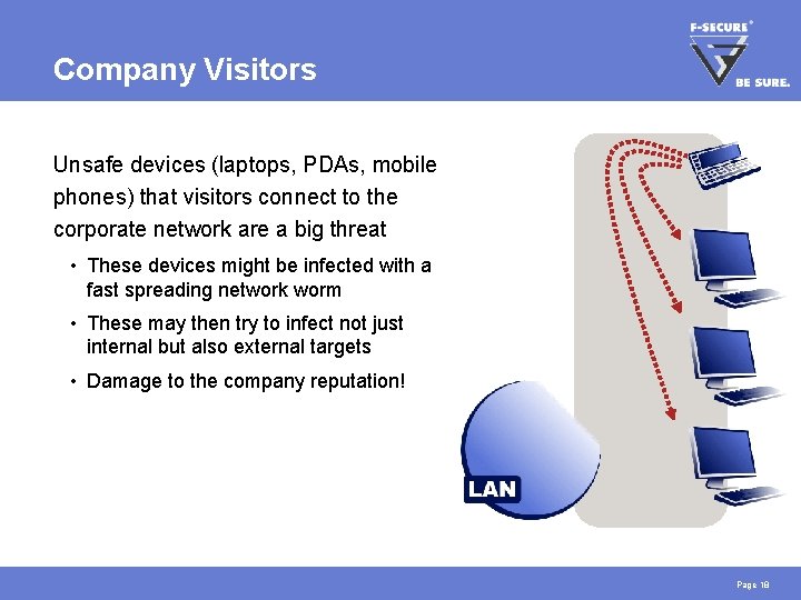 Company Visitors Unsafe devices (laptops, PDAs, mobile phones) that visitors connect to the corporate Company Visitors Unsafe devices (laptops, PDAs, mobile phones) that visitors connect to the corporate