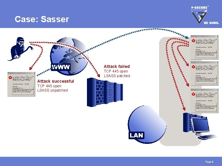 Case: Sasser Attack failed TCP 445 open LSASS patched Attack successful TCP 445 open Case: Sasser Attack failed TCP 445 open LSASS patched Attack successful TCP 445 open