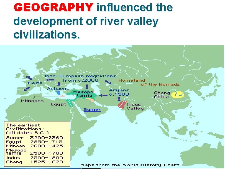 GEOGRAPHY influenced the development of river valley civilizations. 