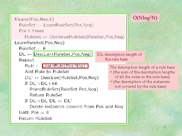 O(Nlog 2 N) DL: description length of the rule base The description length of