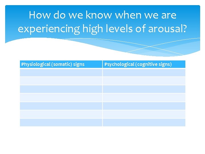 How do we know when we are experiencing high levels of arousal? Physiological (somatic)