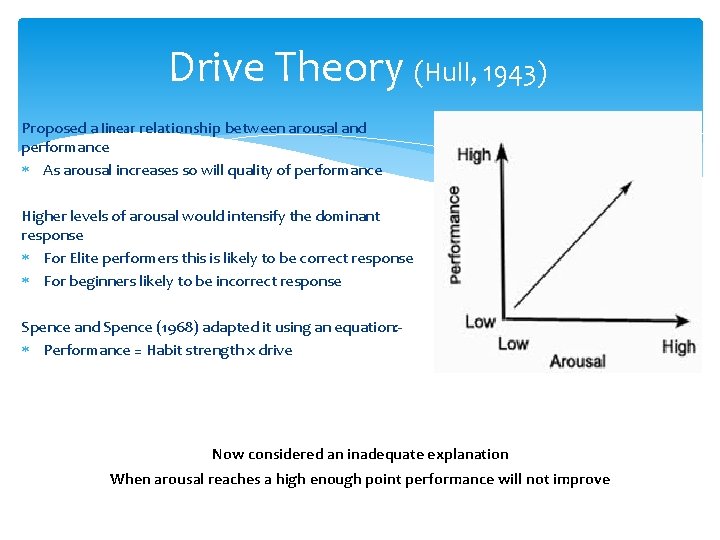 Drive Theory (Hull, 1943) Proposed a linear relationship between arousal and performance As arousal