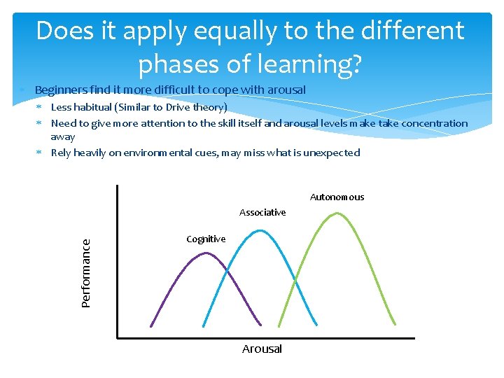 Does it apply equally to the different phases of learning? Beginners find it more