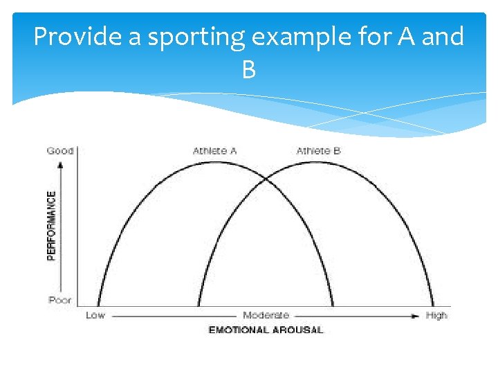 Provide a sporting example for A and B 