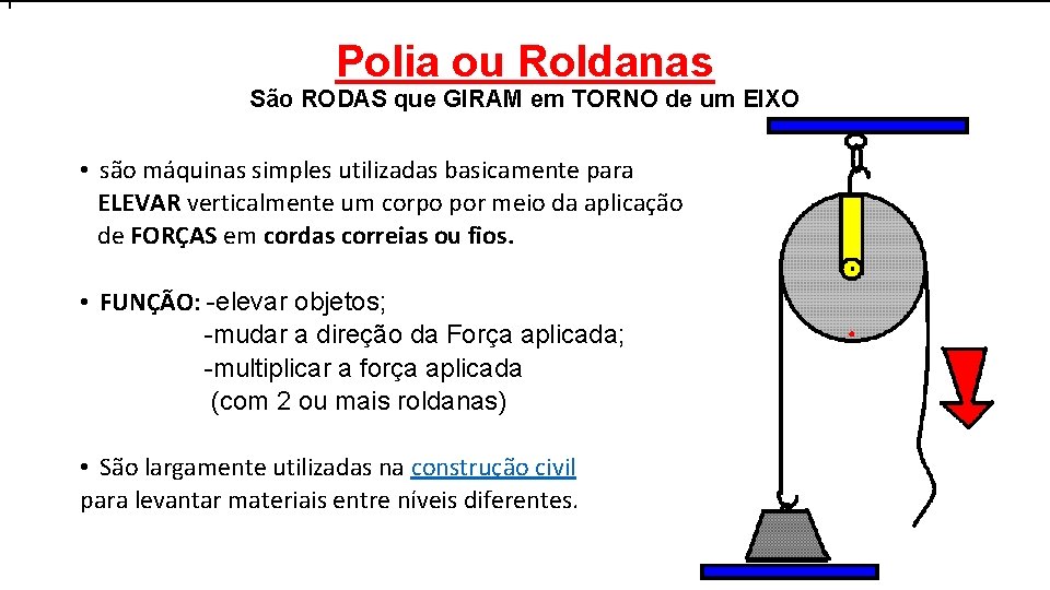 F Polia ou Roldanas São RODAS que GIRAM em TORNO de um EIXO •