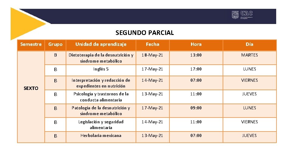 SEGUNDO PARCIAL Semestre SEXTO Grupo Unidad de aprendizaje Fecha Hora Día B Dietoterapia de