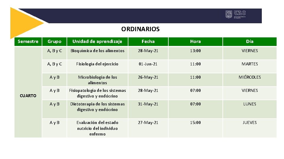 ORDINARIOS Semestre CUARTO Grupo Unidad de aprendizaje Fecha Hora Día A, B y C