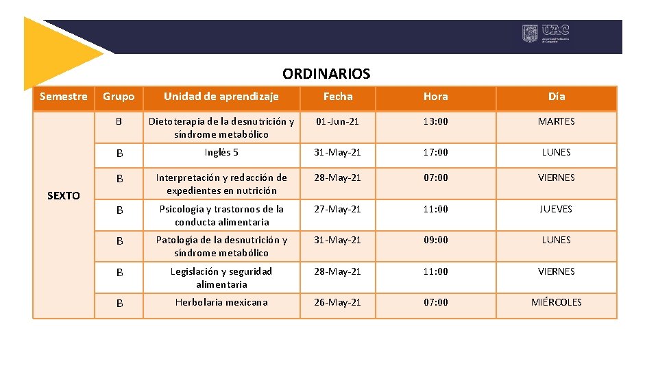 ORDINARIOS Semestre SEXTO Grupo Unidad de aprendizaje Fecha Hora Día B Dietoterapia de la