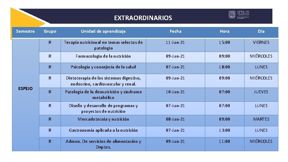 EXTRAORDINARIOS Semestre ESPEJO Grupo Unidad de aprendizaje Fecha Hora Día R Terapia nutricional en