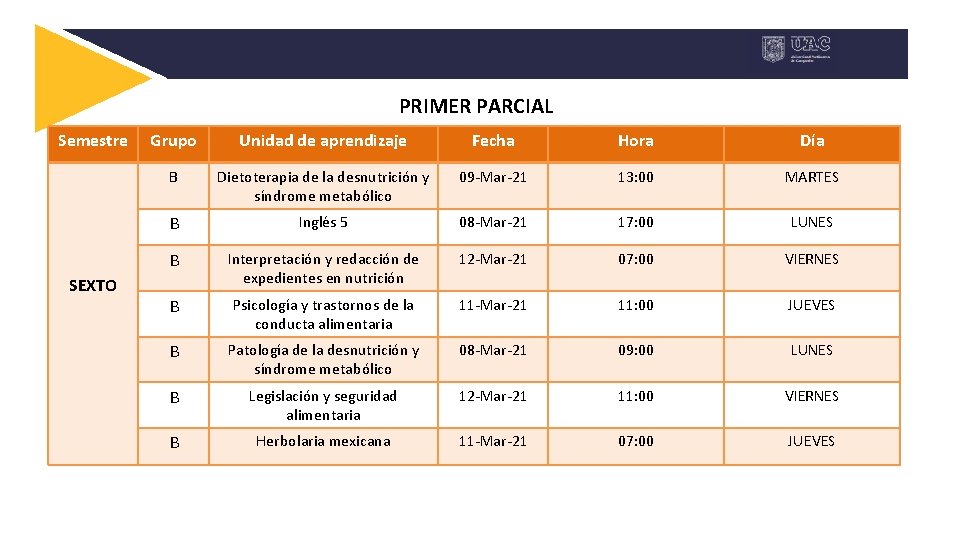 PRIMER PARCIAL Semestre SEXTO Grupo Unidad de aprendizaje Fecha Hora Día B Dietoterapia de