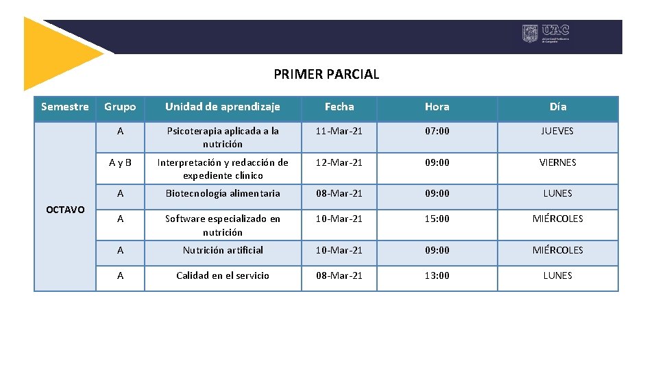 PRIMER PARCIAL Semestre OCTAVO Grupo Unidad de aprendizaje Fecha Hora Día A Psicoterapia aplicada