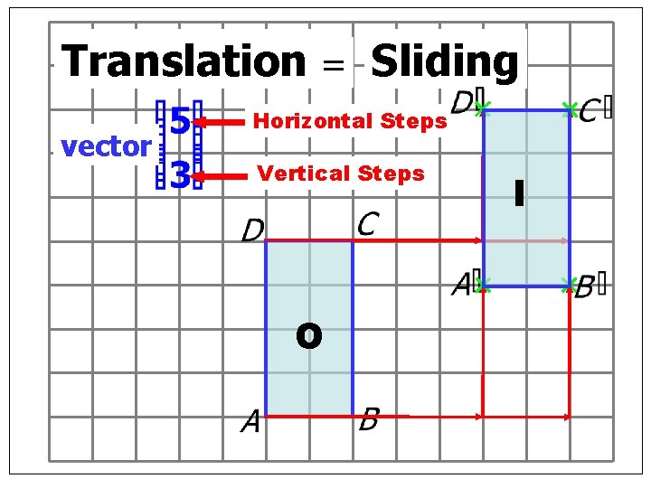 Translation = Sliding vector Horizontal Steps Vertical Steps O I 
