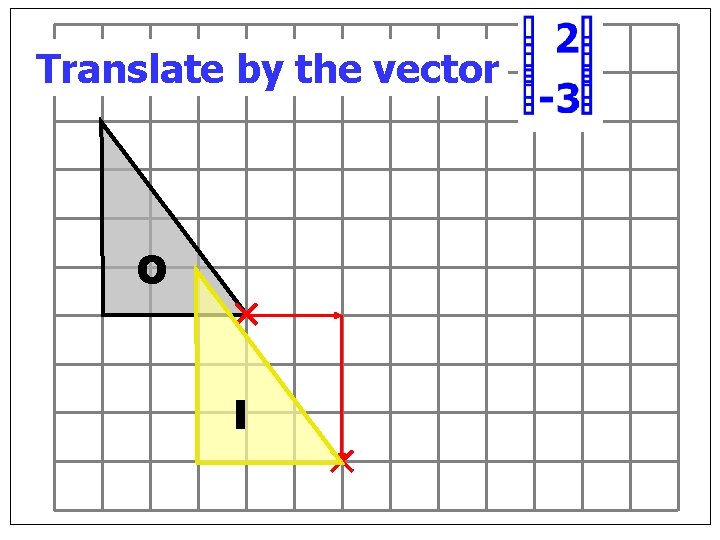Translate by the vector O I Translate by the vector O I